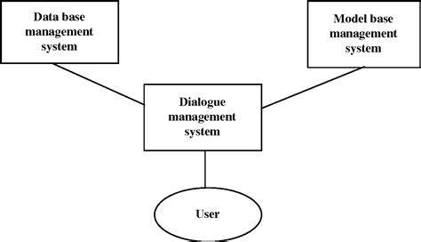 Management Information System Support 的图像结果
