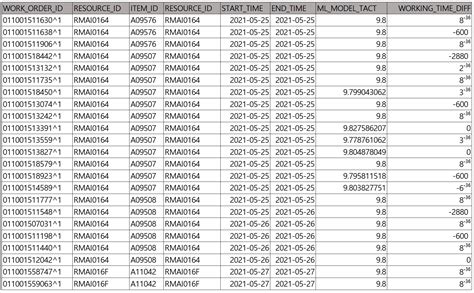 Production Planning Forecasting System Based on M5P Algorithms and ...