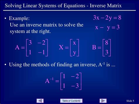 Find Inverse of Matrix Using Determinant 的图像结果