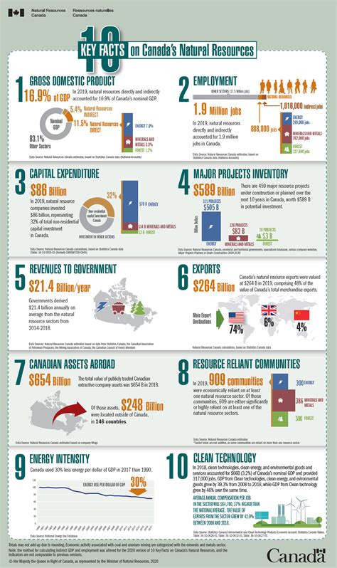 Canadas Most Important Natural Resources Canadians Overwhelmingly