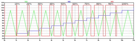PWM技术是如何控制电源转换器的？-EDN 电子技术设计
