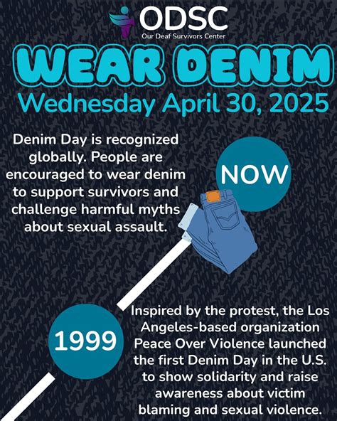 HISTORY OF DENIM DAY - ODSC