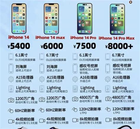 苹果iPhone14系列所有机型的价格预计将较iPhone13系列上涨15%_元宇宙网