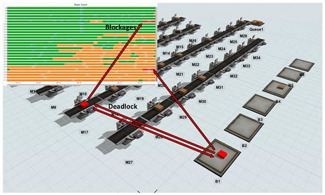 A Constrained Programming Model for the Optimization of Industrial ...