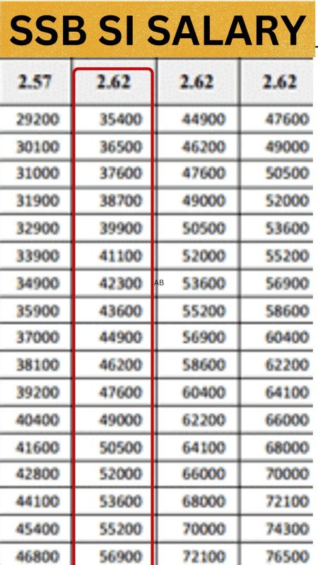 SSB SI Salary 2025: Sub Inspector Per Month Pay Slip