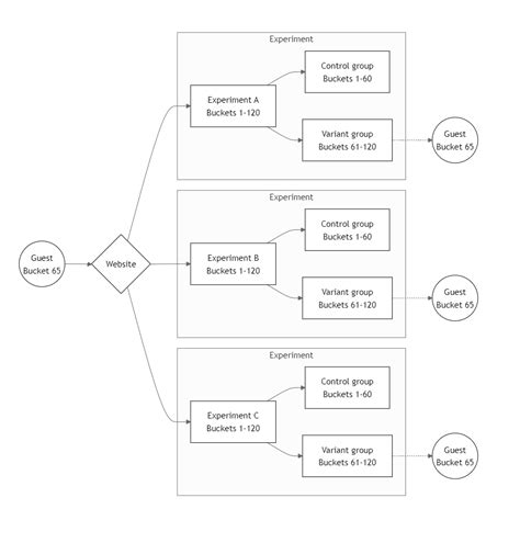 Image result for Assignment Method Example