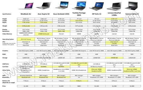 Image result for Computer Specs Comparison