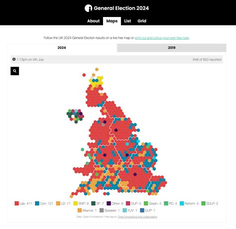 General Election 的图像结果