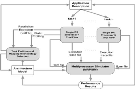 Mapping Method Tutorial 的图像结果