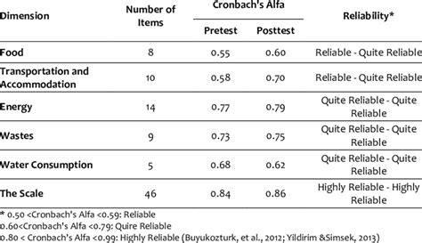 Image result for Reliability Calculation