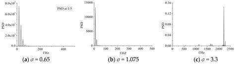 Investigation of Cavitation Noise in Cavitating Flows around an ...
