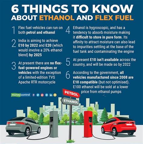 Flex Fuel Explained 的图像结果