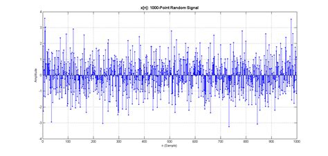 Image result for Signal Filtering MATLAB