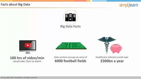 Image result for Big Data Tutorial