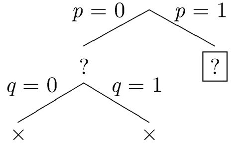 Image result for Satisfiability Function