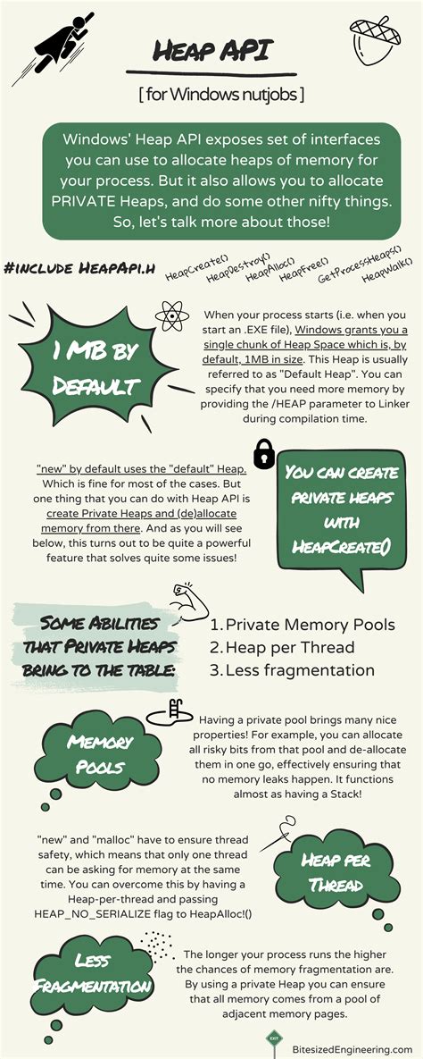 Image result for Heap Memory Allocation in JavaScript