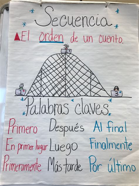 Teaching sequence, transition words, and/or retelling in Spanish. Anchor chart de secuencia con ...