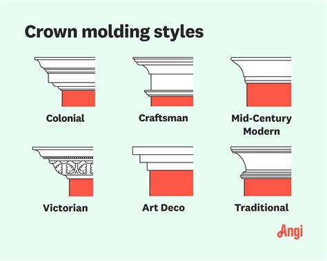 How Do You Install Crown Molding On a Vaulted Ceiling? | Angi