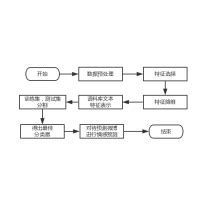 Machine Learning 流程图 的图像结果