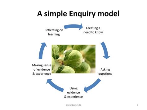 Enquiry-Based Learning 的图像结果
