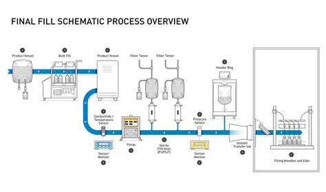 BioPharm Process 的图像结果