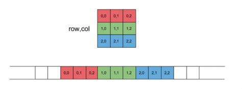Programming in C: GATE CSE 2021 Set 2 | Question: 10