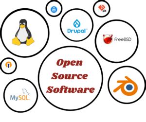 Image result for Types of Open Source Software
