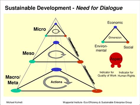 Communication Strategy with Different Levels 的图像结果