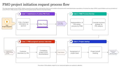 Image result for PMO Intake Process