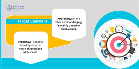 Top 10 Differences Between Pedagogy and Andragogy