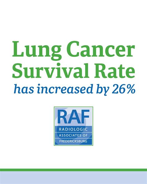 RAF's low-dose CT lung cancer screening program improves outcomes for ...