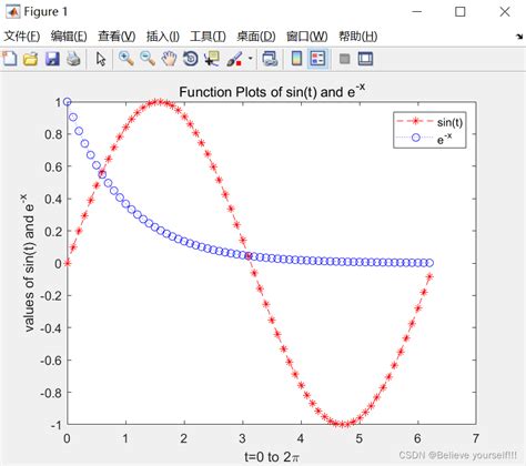 Annotation Function MATLAB 的图像结果