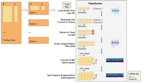 Image result for Sound Algorithm