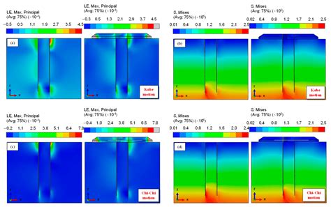 Centrifuge and Numerical Investigations on Responses of Monopile ...