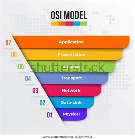 Open Systems Interconnection Protocols 的图像结果