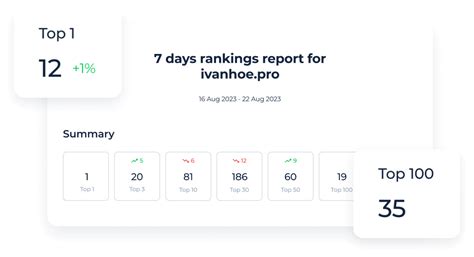 Keyword Rank Tracker | Monitor Website Positions Daily ☑