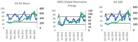 Sustainability | Special Issue : Sustainable Finance and Risk Management