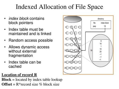 Image result for Indexed File Allocation