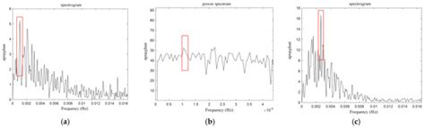 A Study of Mixed Non-Motorized Traffic Flow Characteristics and ...