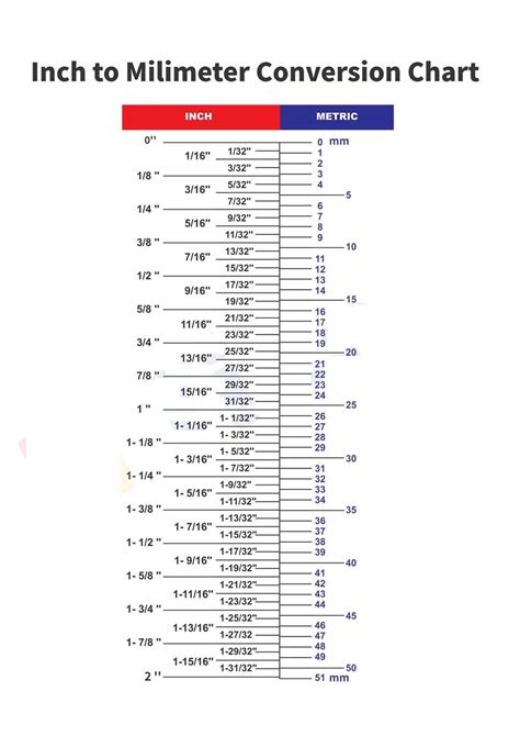 11 inches in millimeters discount