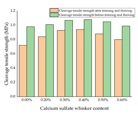 Comparative Study on Pavement Performance of Asphalt Mixtures Modified ...