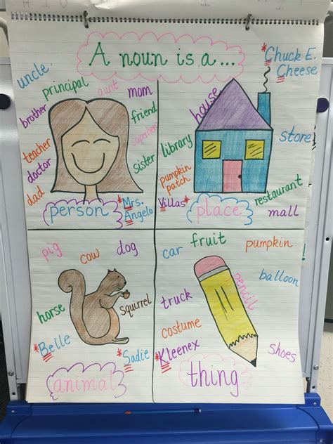 Anchor Chart For Nouns And Verbs at Dorothy Ledford blog