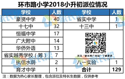 2020年广州小升初延期吗？-伯途在线一对一学业规划辅导