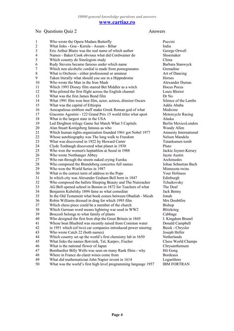 Image result for 1000 General Knowledge Questions