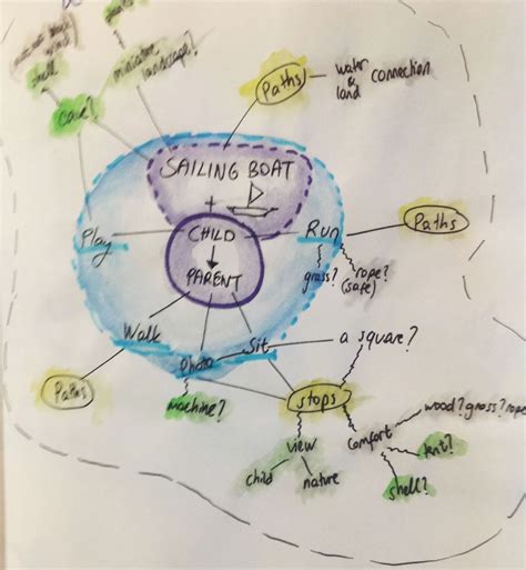 Design Program Chart 的图像结果