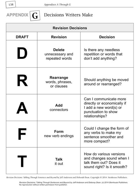 Image result for Drafting Examples