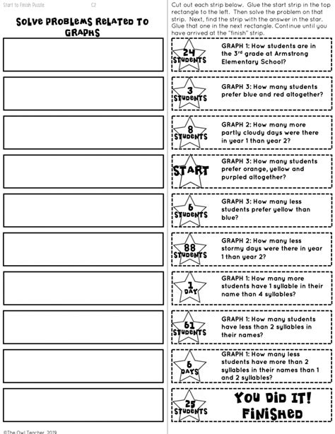 How to Solve Graph Problems 的图像结果
