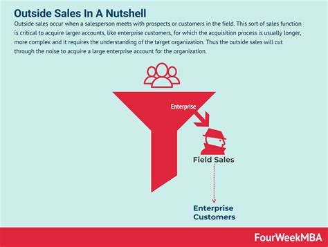What Is Outside Sales