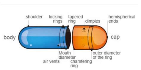 Example of Capsule Medicine 的图像结果