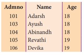 Function in Tamil of SQL 的图像结果